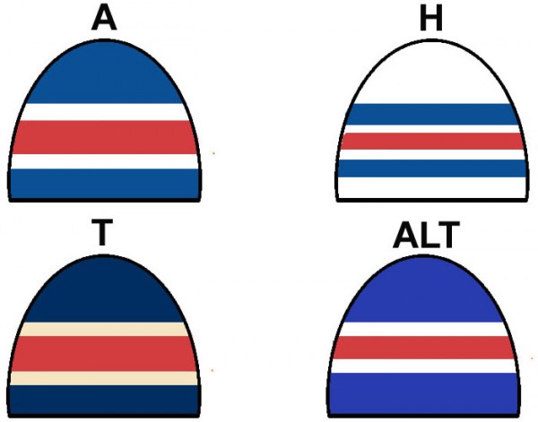 new-york-rangers_hat